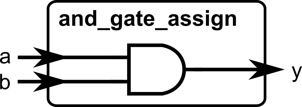 assign
